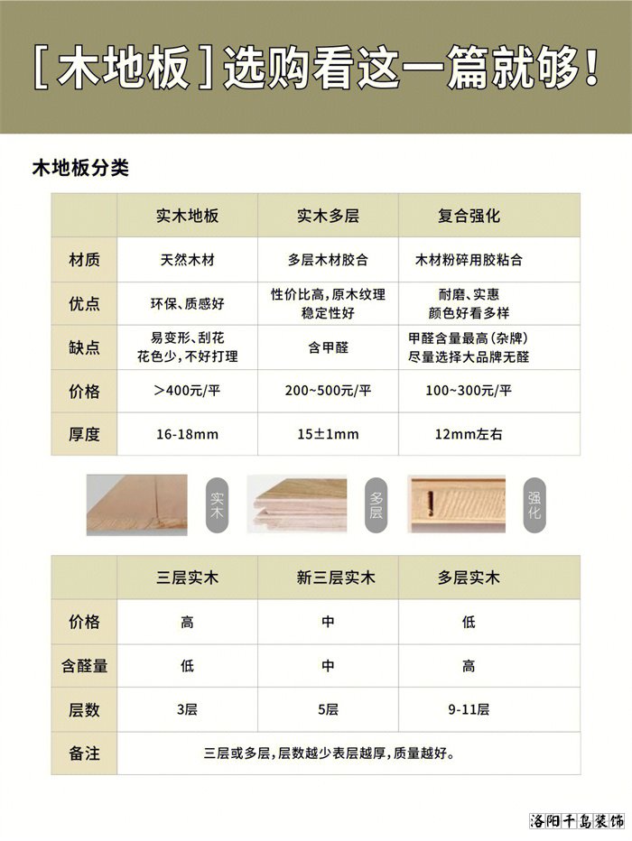 木地板應(yīng)該怎么選？學(xué)會這10點不花冤枉錢